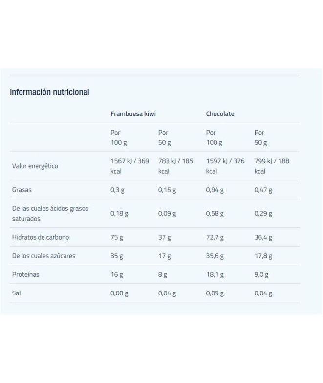 Batido de recuperação Etixx Framboesa e Kiwi 50g