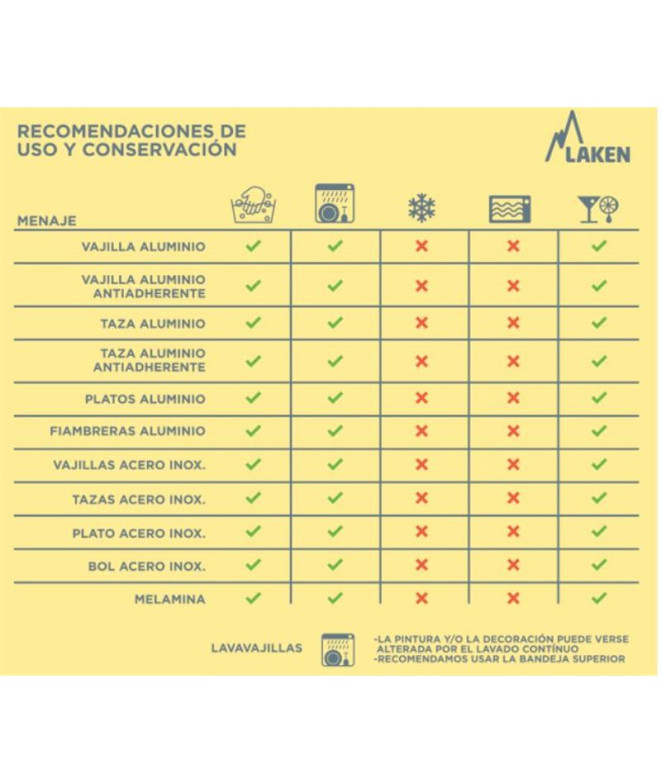 Set Couverts Laken à partir de 3 pièces + étui