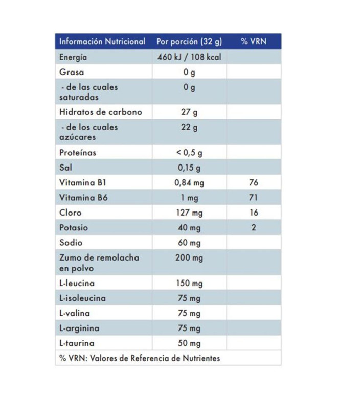 Barras de gelatina energética Victory Endurance...