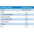 Victory Endurance Recovery Bar 32% Whey Protein Yogurt Bars