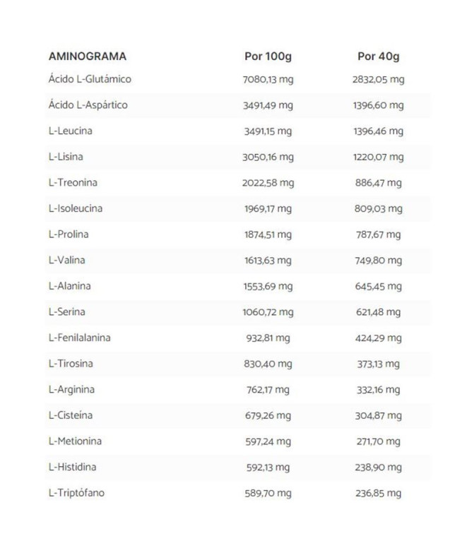 Recuperação Nutrinovex Suproplex 3.1 Chocolate