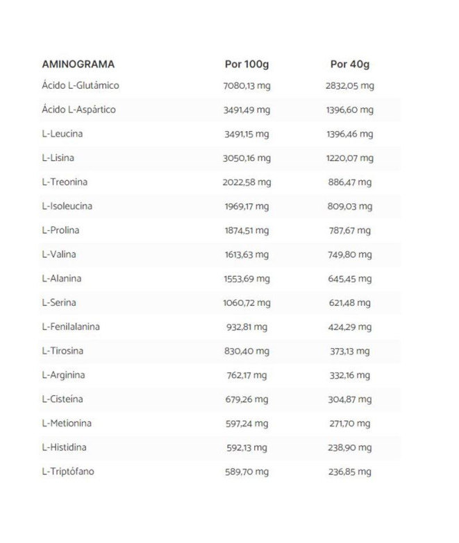 Recuperação Nutrinovex Suproplex 3.1 Morango