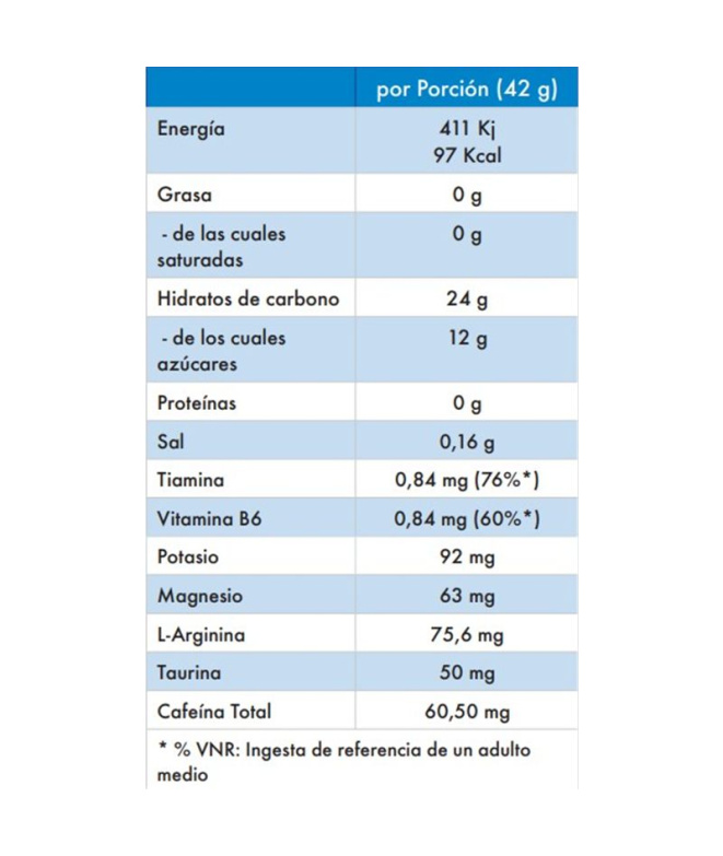 Gel Victory Endurance Energy Boost Cafeína Cola