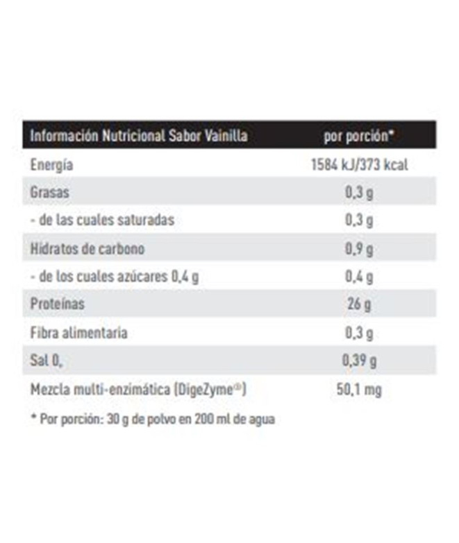 Barritas de 60 % Proteínas Weider 45G Morango