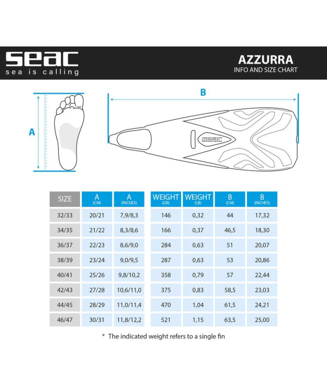 Palmes Seac Azzurra Bleu