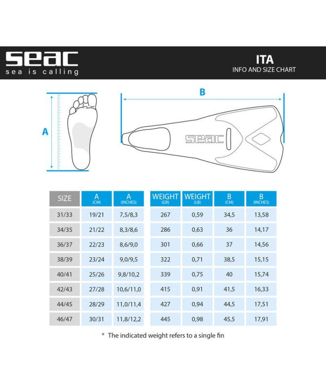 Barbatanas Seac Pinne Ita Azul