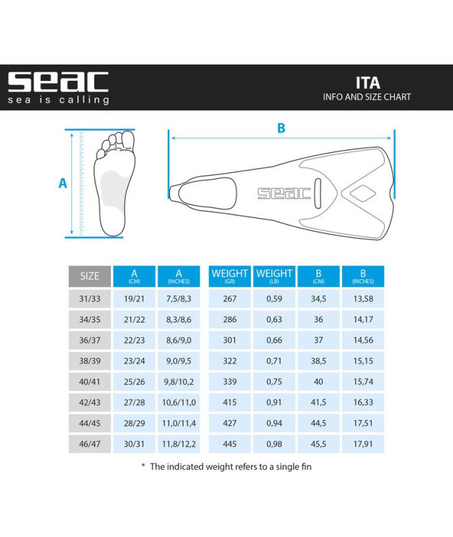 Palmes Seac Palmes Ita Bleu