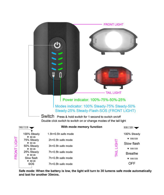 Luzes Tols Frente Aina Compact 600 Gp