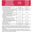 Gold Nutrition Total Iso Whey Strawberry Protein 450 g