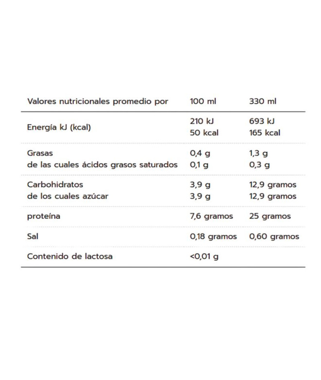 Boisson Max Nutrition Shake Protein Milkshake...