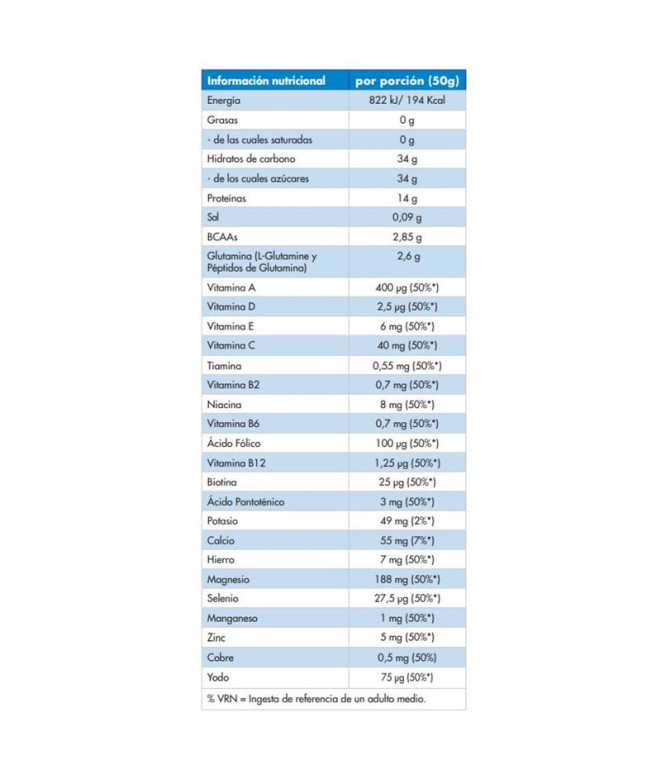 Recuperação Victory Endurance Total Melancia...