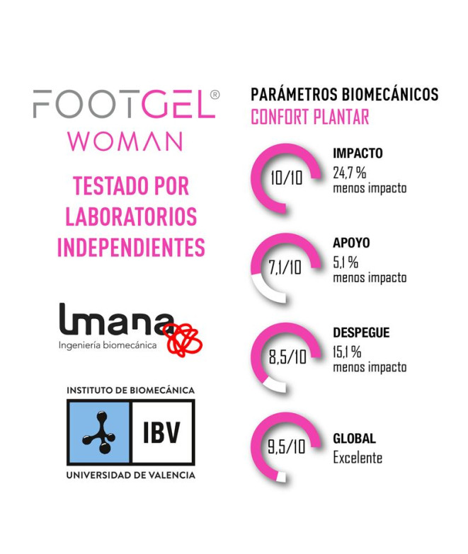 Plantilla Footgel Uso Diario Aloe Vera