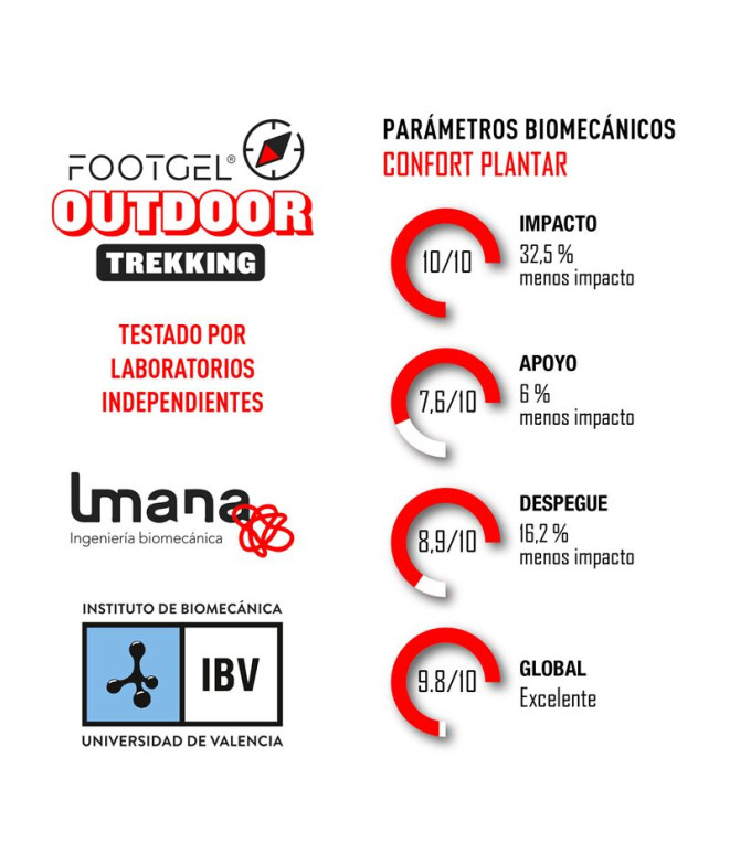Modelo Gel Footgel Outdoor Eucalipto