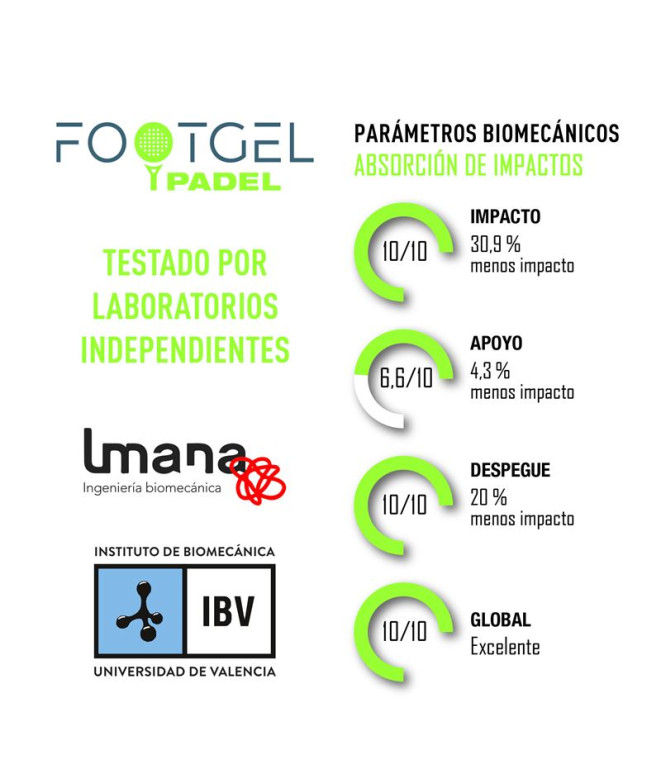 Plantilla Footgel Pádel Eucalipto
